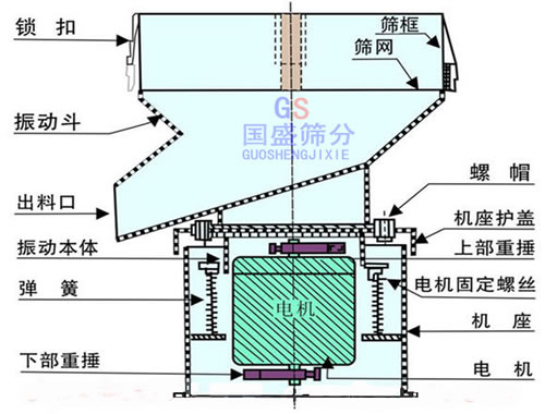 450過濾篩分機結(jié)構圖